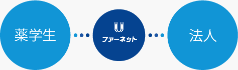 企業・病院・薬局・ドラッグストアと薬学生をつなぐ架け橋に。